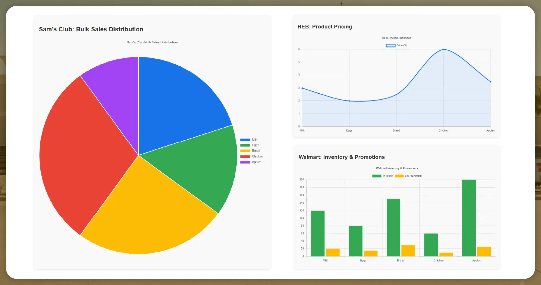 Case Studies: Leveraging Grocery Scraping in Texas